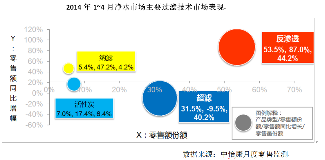 純水機(jī)市場(chǎng)