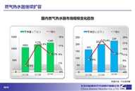 2014年燃?xì)鉄崴鞒掷m(xù)增長(zhǎng) 大水量產(chǎn)品價(jià)高量升