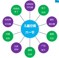 美的空調(diào)多渠道多手段 打好組合推廣拳