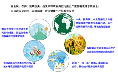 湖南农业大学环境与生态学院-科学研究-科研平台